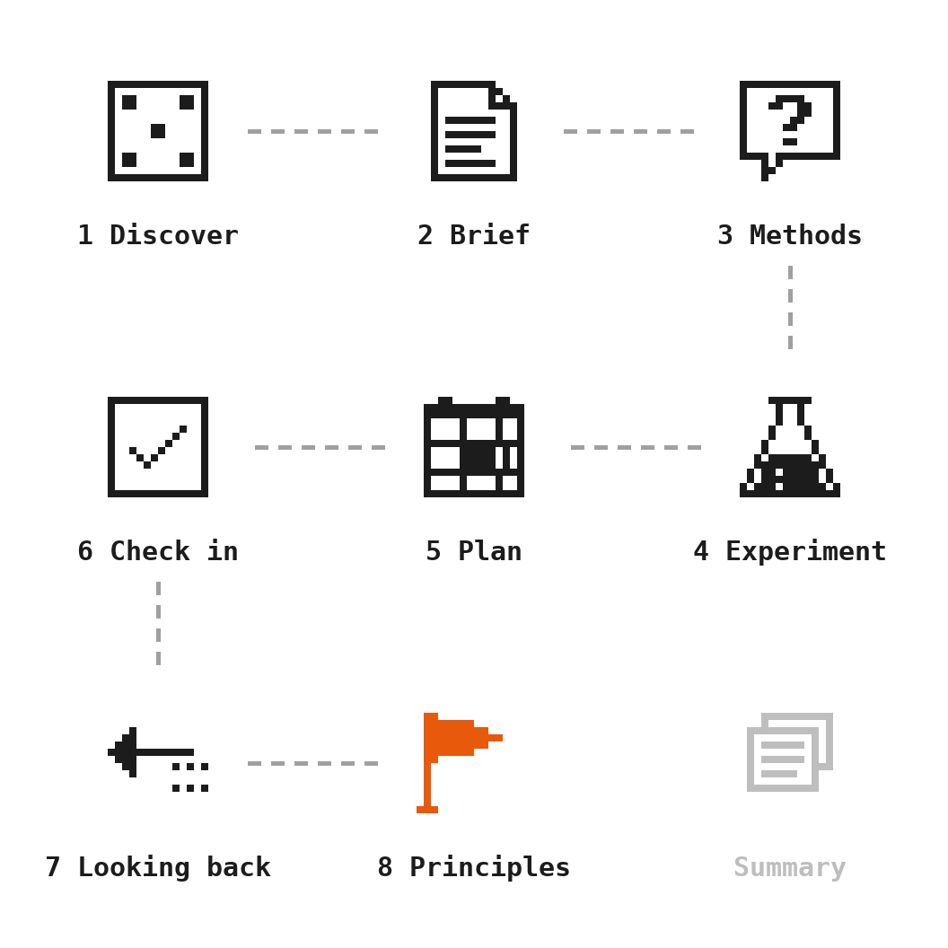 The toolkit's eight steps as a path, from Discover to Principles